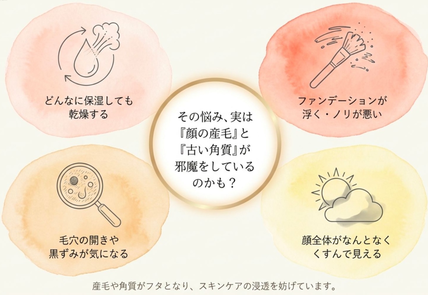 艶肌WAXのお悩みイメージ