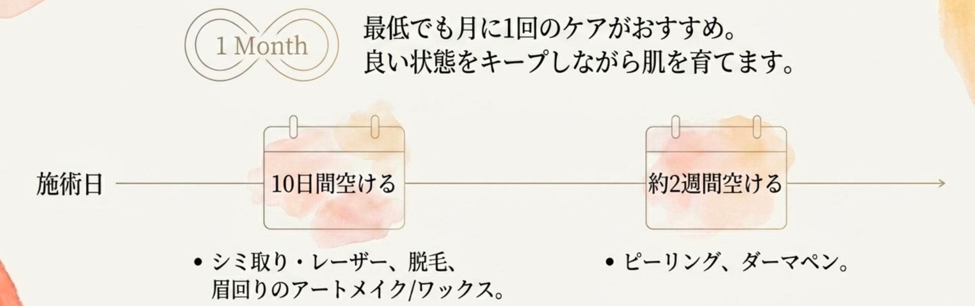 艶肌WAXの施術サイクル