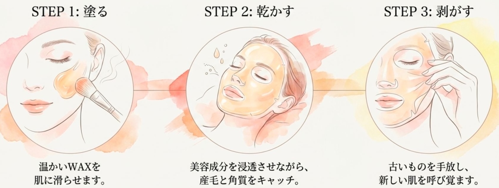 艶肌WAXの3ステップ